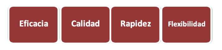 diagrama 2ag